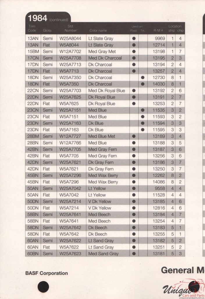 1984 General Motors Paint Charts RM 7